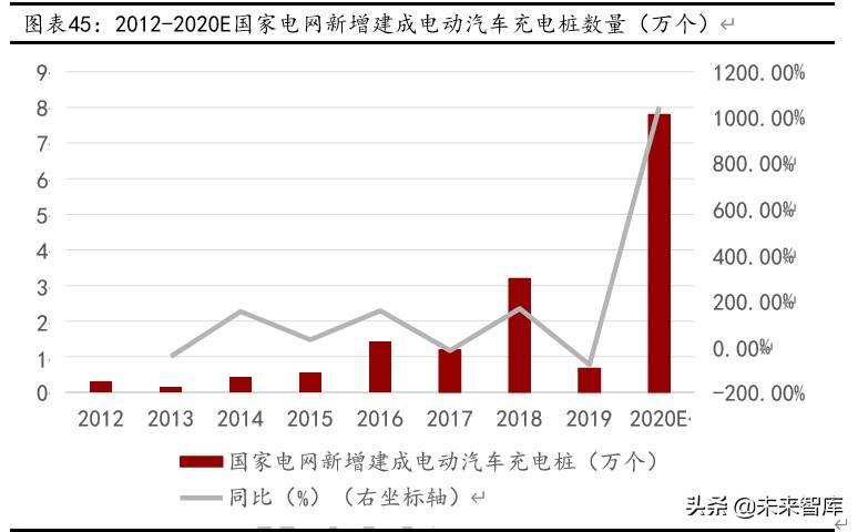 国电南瑞深度解析：二次设备、电网信息化双龙头