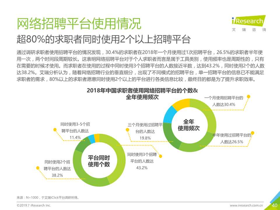 中国互联网招聘行业发展报告（2019年）