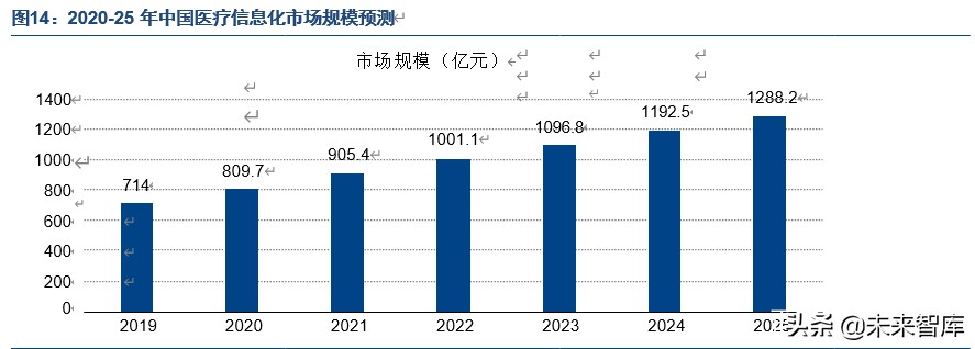 医疗信息化产业专题报告：电子病历市场风口正劲