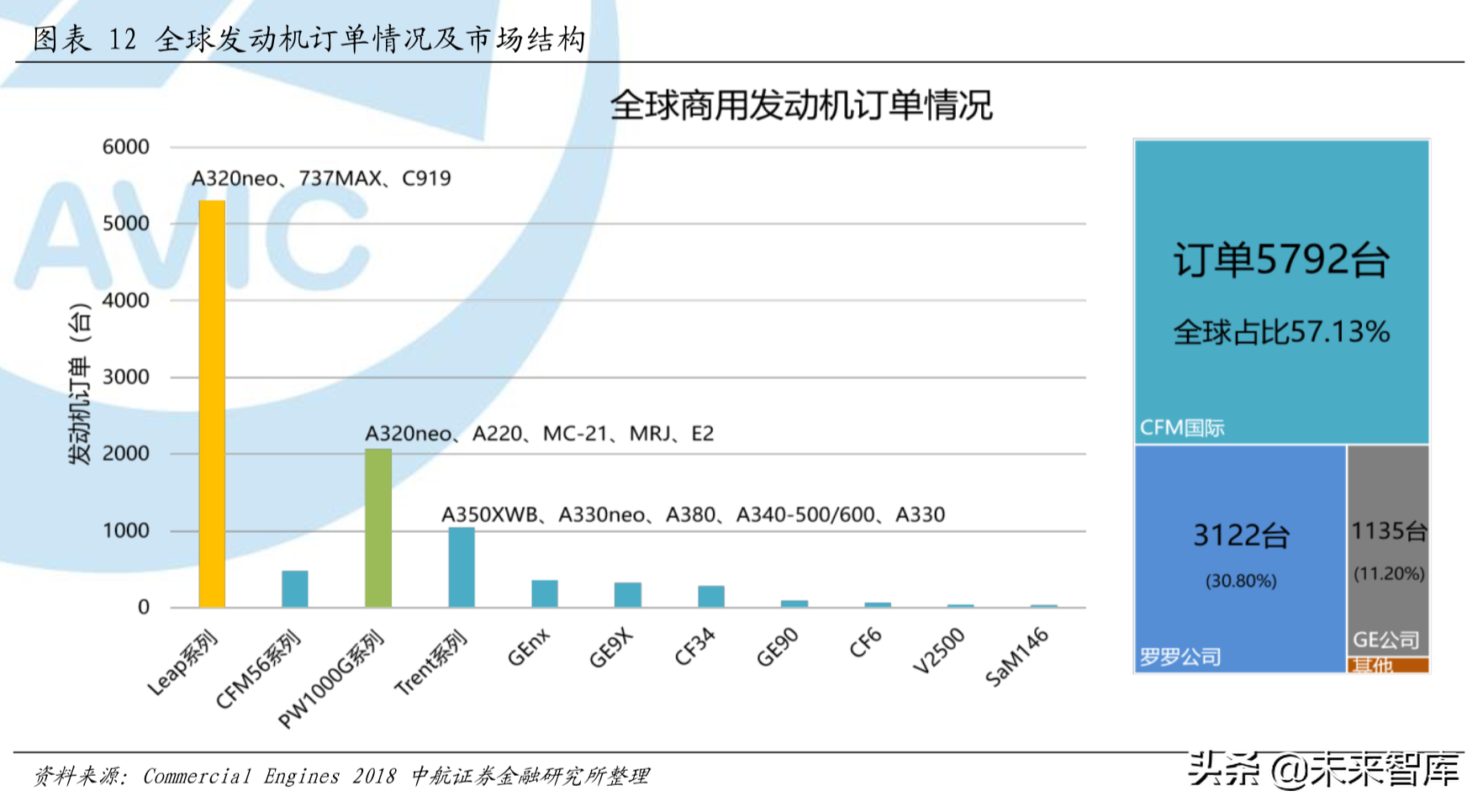 全球航空涡轮发动机行业分析：从细分市场看产业格局