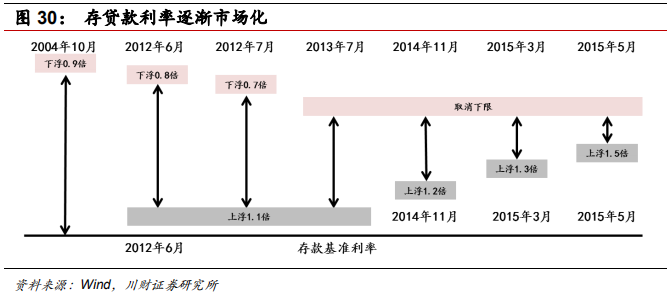 金融科技专题报告：融合、挑战、转型