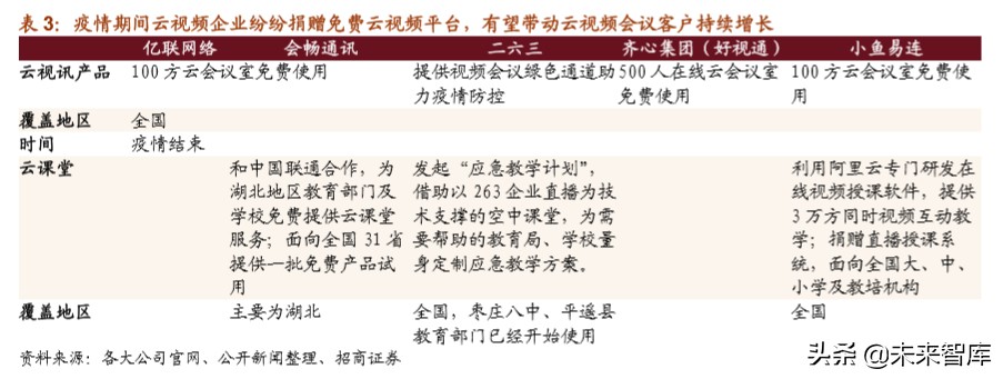 5G应用专题报告：深度解析云视频发展机会