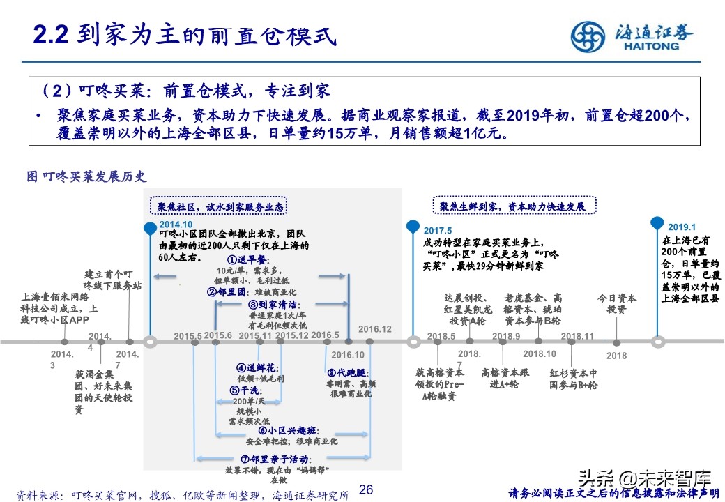 生鲜零售行业专题报告：社区生鲜的空间、模式与案例分析