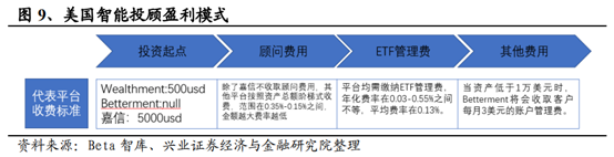 信息产业专题：智能投顾行业研究报告