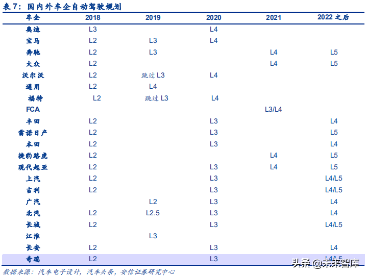 汽车电子之传感器行业深度研究：观四路，听八方，行千里