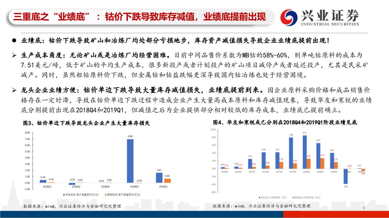 有色金属之钴行业专题研究