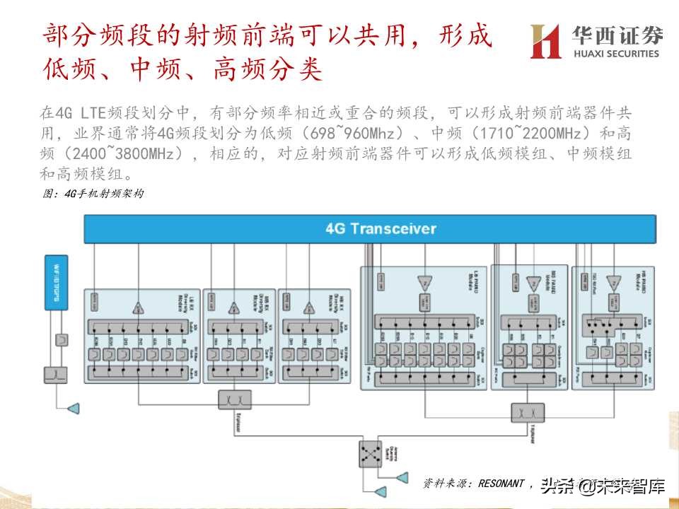5G产业链价值增量机会深度大盘点（206页PPT）