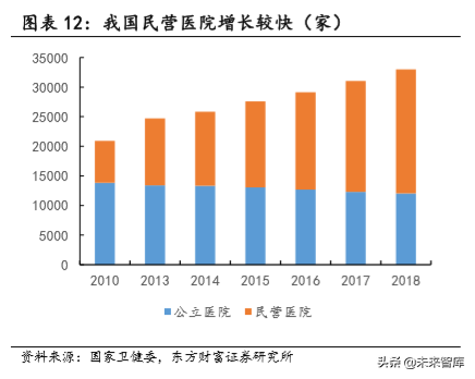 民营专科连锁医疗行业深度研究，以眼科、口腔为例