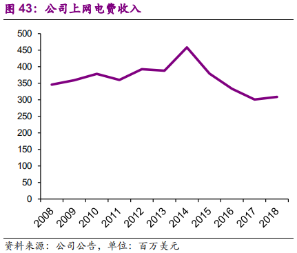 国际环保巨头专题报告：卡万塔，全球垃圾焚烧发电NO.1