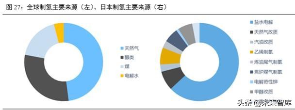 氢燃料电池汽车产业深度研究