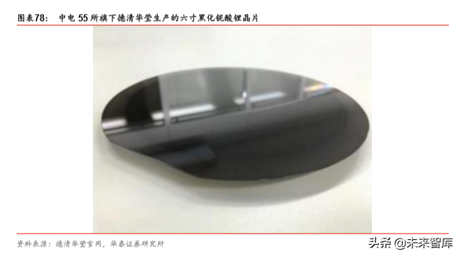 5G产业链之射频前端芯片国产化机会深度分析