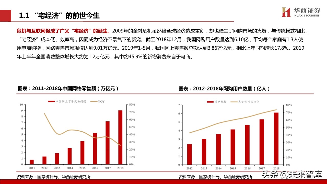 宅经济专题报告：新模式下的新机遇