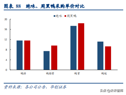 食品饮料行业深度研究报告：供应链能力筑就强者