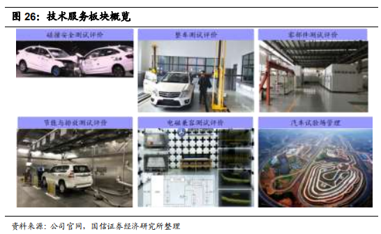 汽车检测服务商-中国汽研深度研究报告