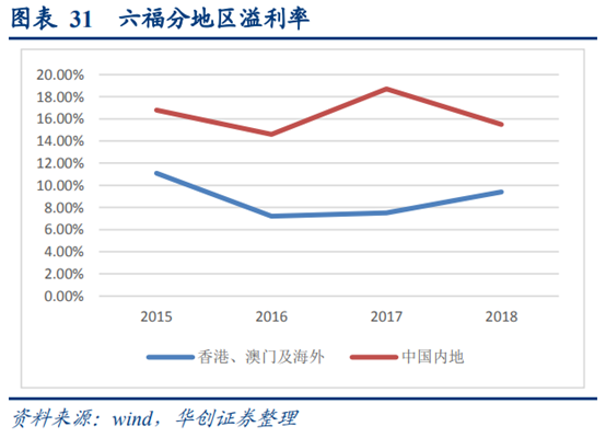 珠宝首饰行业深度研究：香港珠宝品牌发展经验借鉴