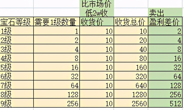 梦幻西游：梦幻最难拿到的三个成就点，有钱的土豪也未必能实现