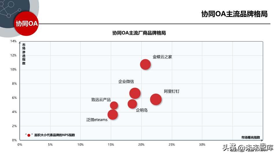 这份SaaS报告不错：2019年中国SaaS产业研究报告