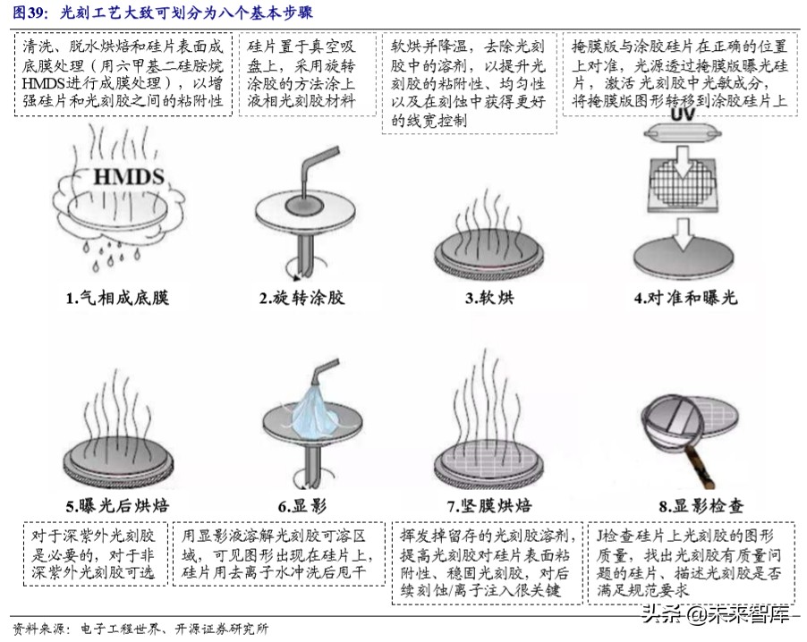 半导体设备产业详解：产业转移与国家力量赋能国产化加速推进