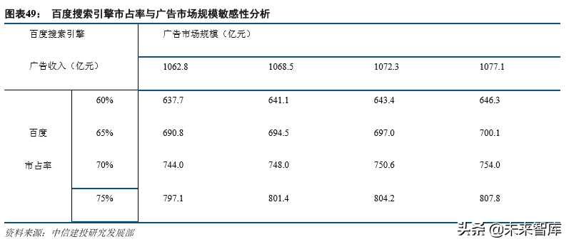 互联网巨头的广告生意深度大盘点（68页）