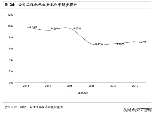 基建龙头中国铁建深度研究