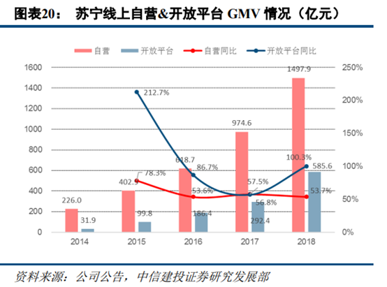 苏宁易购深度研究：从五大视角对比苏宁与京东