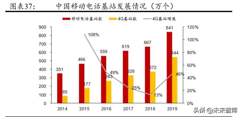 5G产业链专题报告：射频前端行业趋势与格局解析