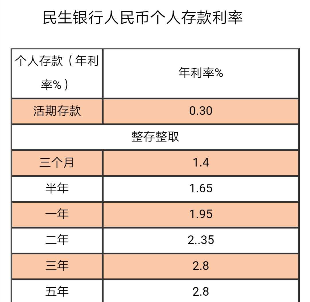 2020银行利率是多少最新存款利率定期有多少利息