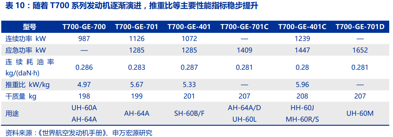中国航空发动机产业平台主体-航发动力深度研究