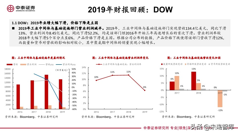 聚氨酯行业专题报告：从海外企业年报看未来三年MDI供需格局