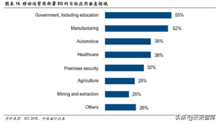 5G专题报告：聚焦计算机行业三大受益领域