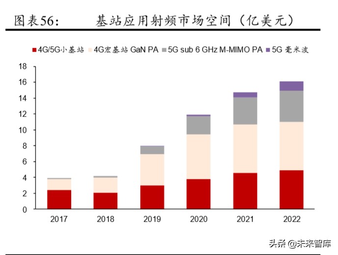 5G产业链专题报告：射频前端行业趋势与格局解析