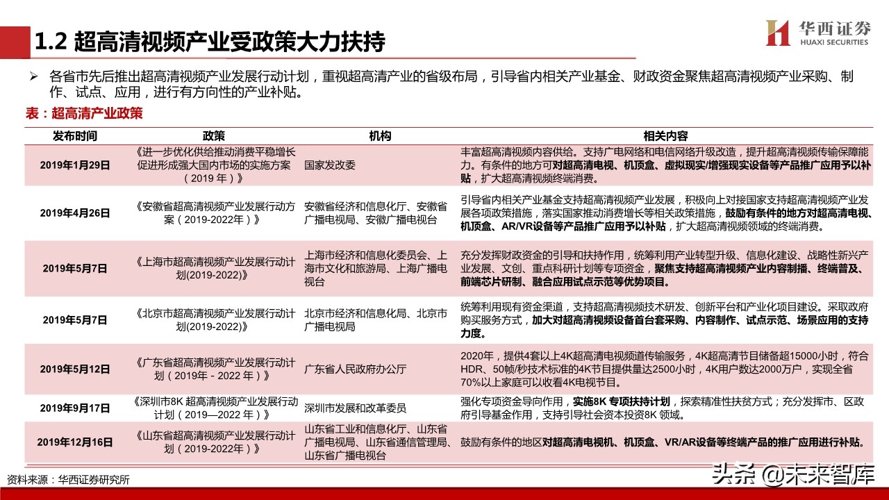 超高清视频行业专题报告：超高清视频标准深度解析
