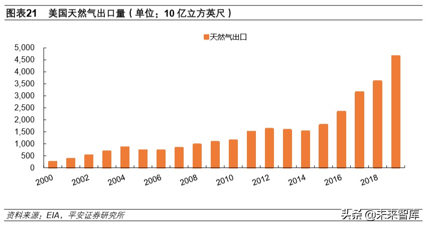 石油行业深度报告：战国时代，国际政治视角下的原油市场