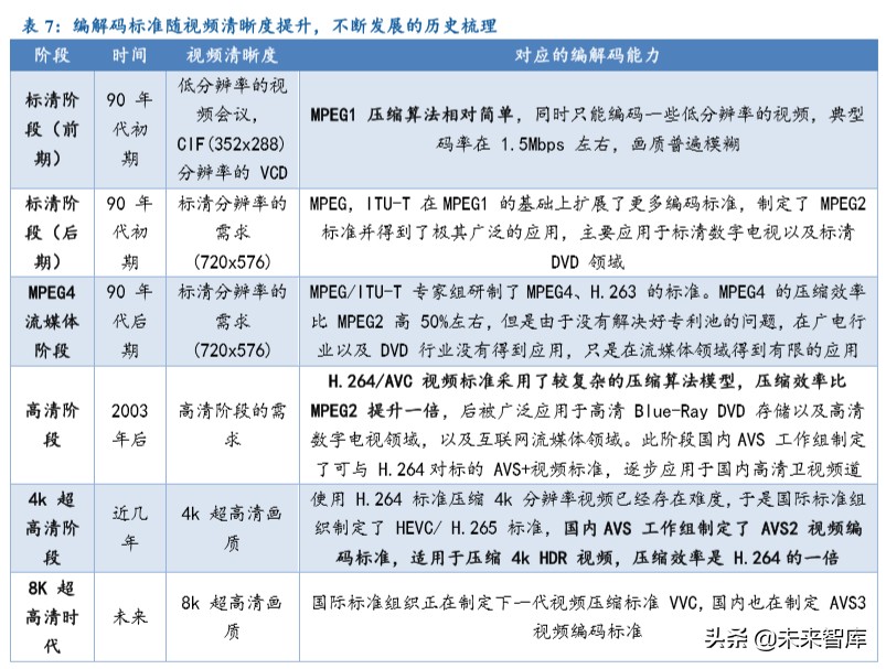 超高清行业深度报告：5G催化，政策驱动，新一轮景气周期开启
