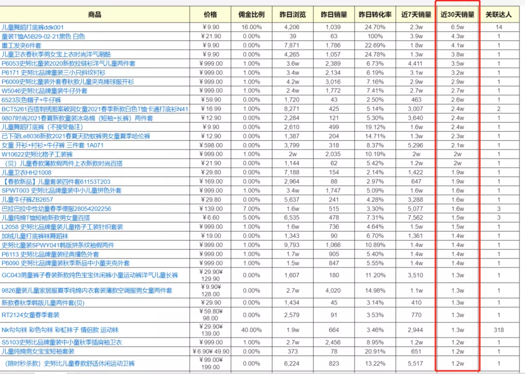 服饰抖音代运营(抖音直播带货选品牌篇，三分靠运营，七分靠选品，红呗带你了解)  第9张