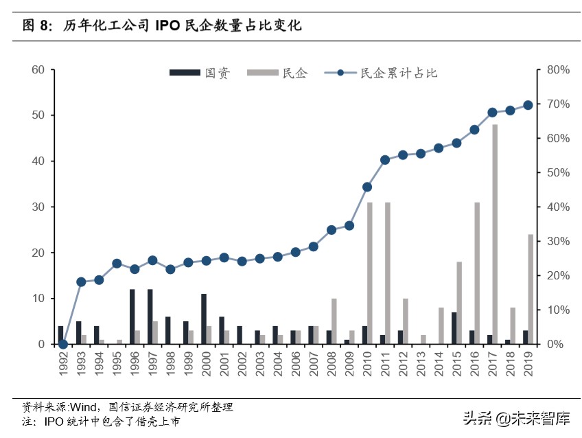 化工产业链梳理专题报告：化繁为简，看懂化工产业链