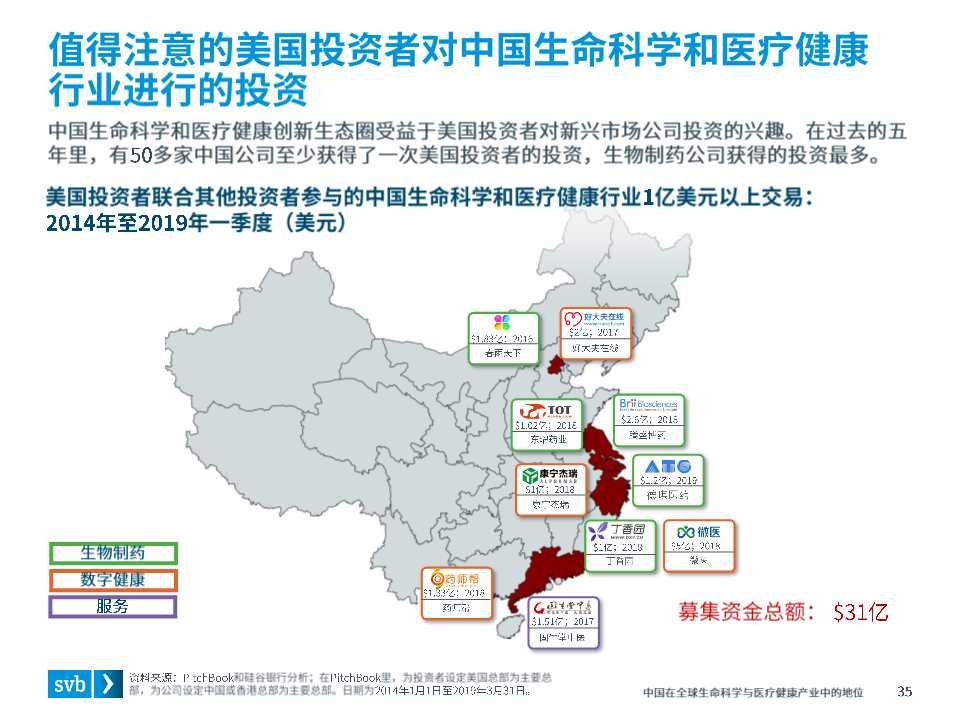 全球医疗健康行业趋势及中国市场态势