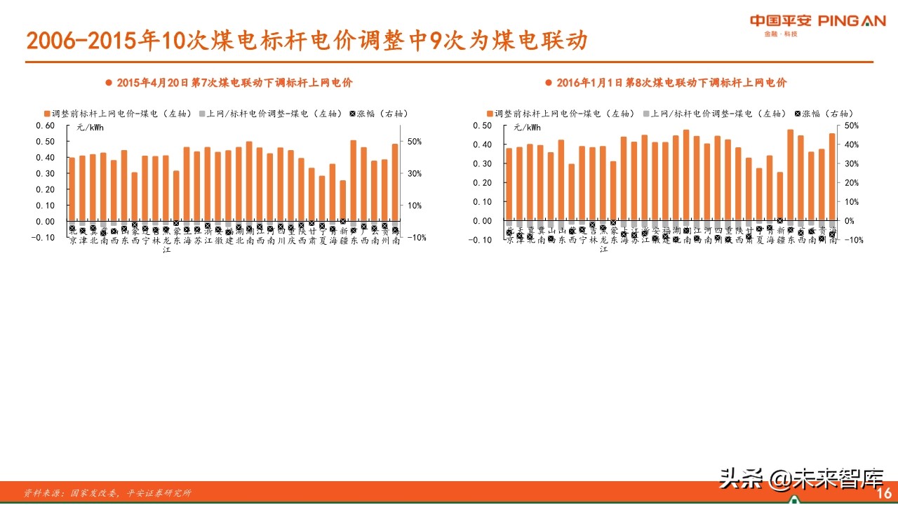电力行业全景图之电价篇专题报告