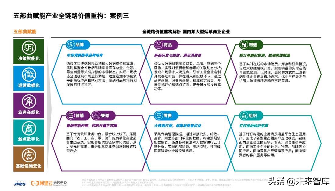 2020零售消費(fèi)產(chǎn)業(yè)全鏈路數(shù)智化轉(zhuǎn)型白皮書