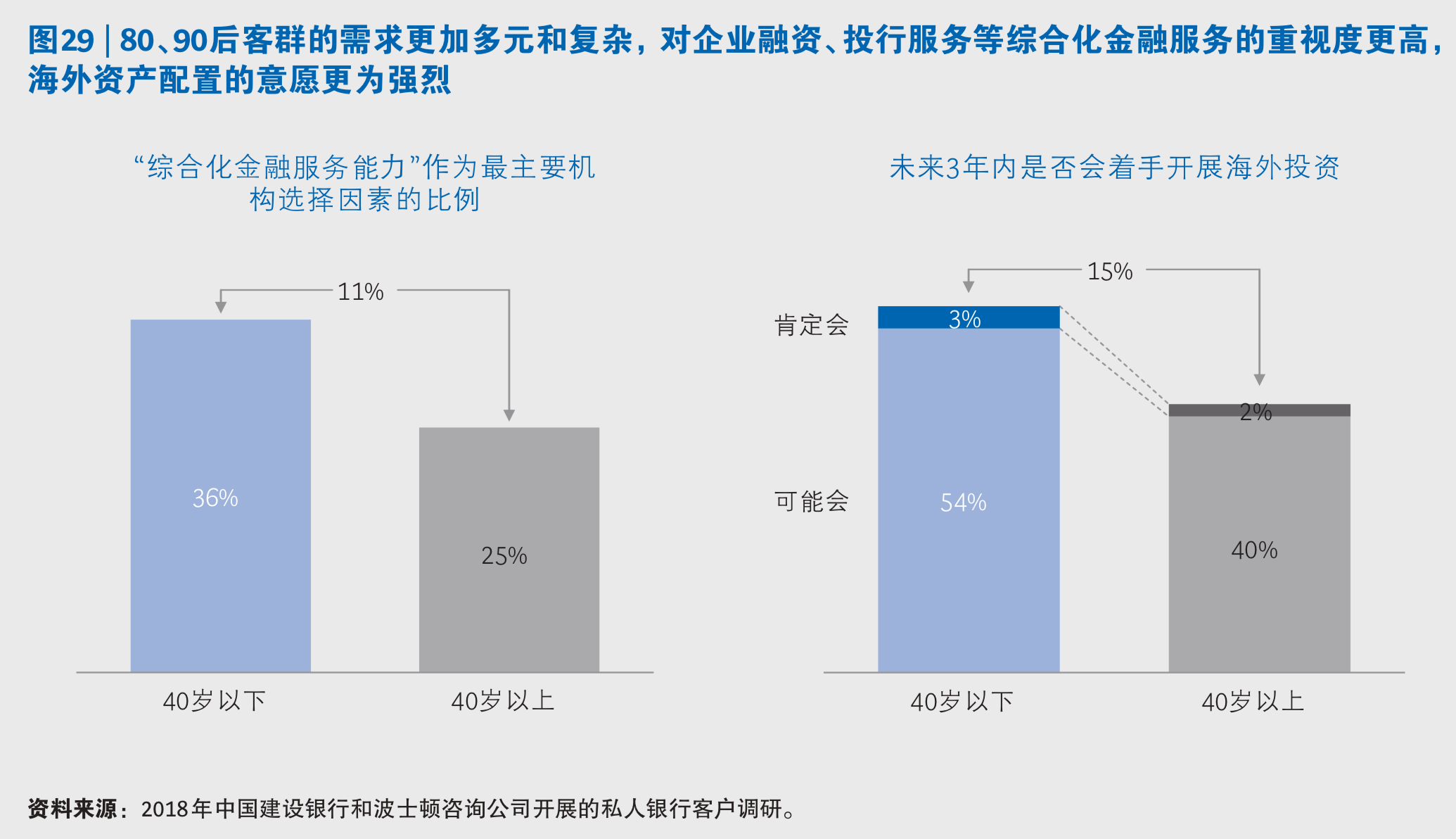 中国私人银行市场专题研究报告2019