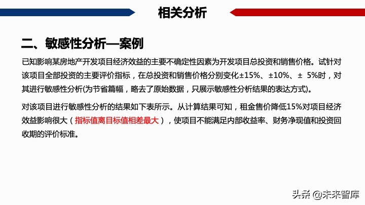 房地產開發項目經濟測算方法精品(117頁PPT)