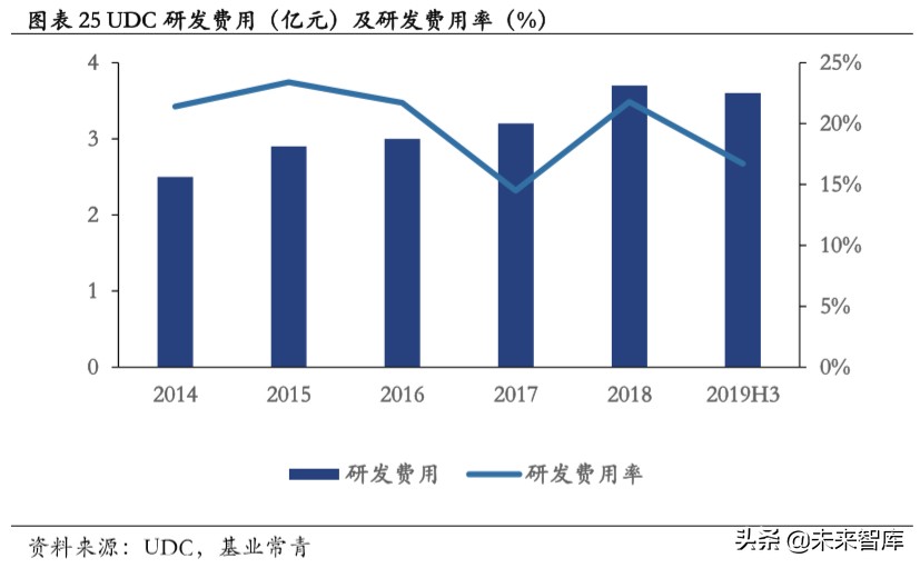 OLED发光材料专题报告：以技术之矛突破专利之盾