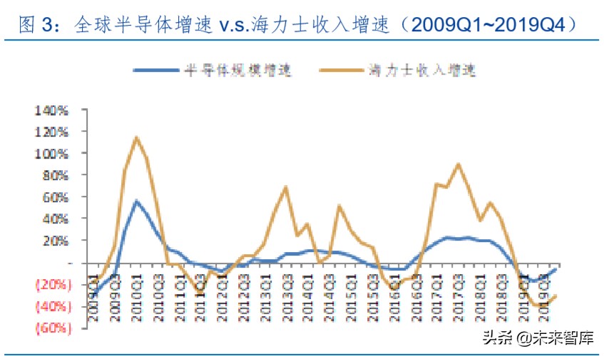 半导体存储器行业专题报告：周而复始、砥砺前行