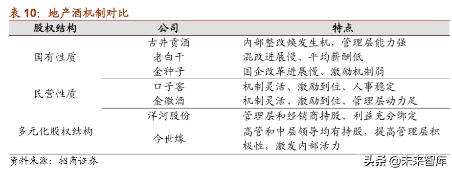 白酒行业专题报告：地产白酒的突围之道