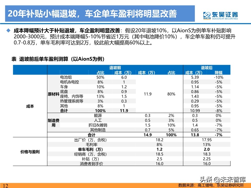 新能源行业投资策略：电动车反转可期，工控和光伏成长值期待