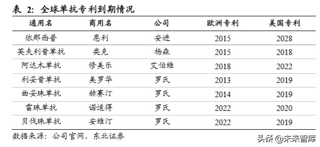 生物医药专题之单抗行业深度报告：综述篇