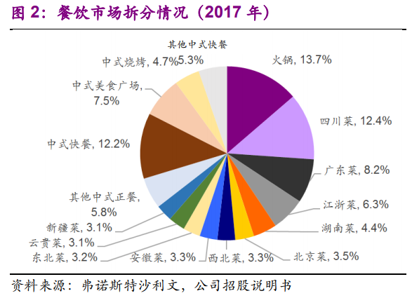 海底撈深度研究：一路向前的餐飲巨頭