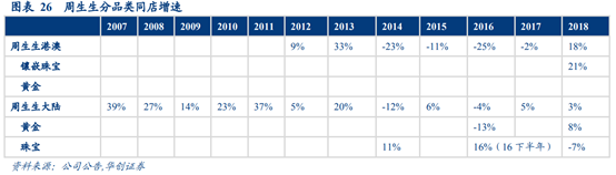 珠宝首饰行业深度研究：香港珠宝品牌发展经验借鉴