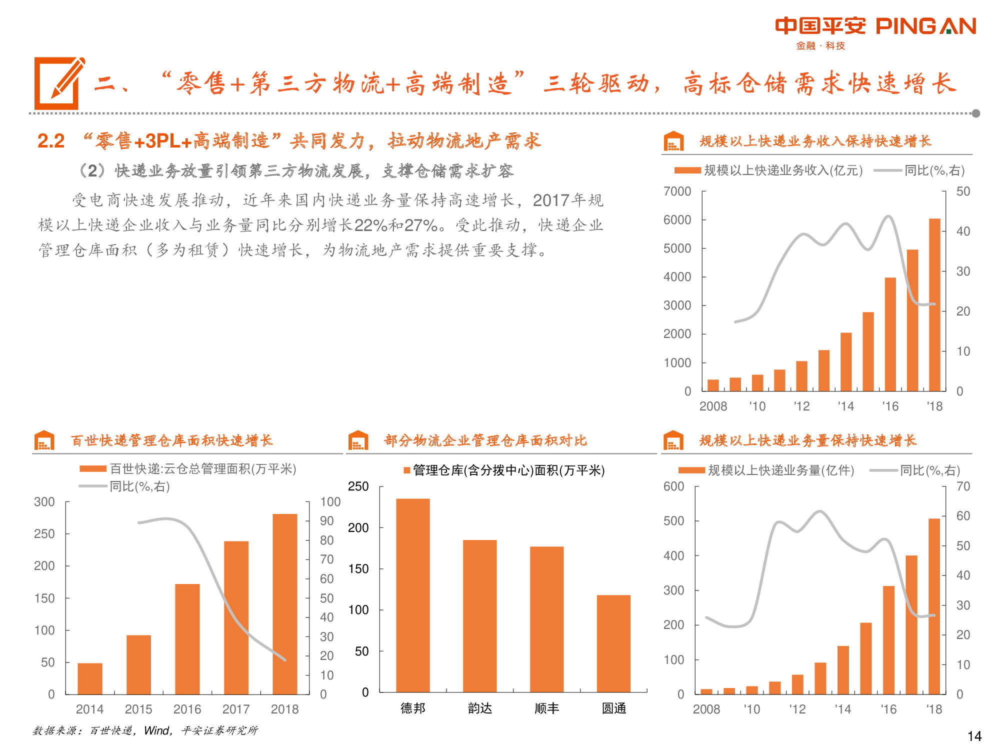 物流地产专题报告：“零售+第三方物流+高端制造”多重驱动.pdf