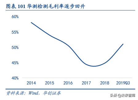 机械设备行业深度盘点及2020年投资策略